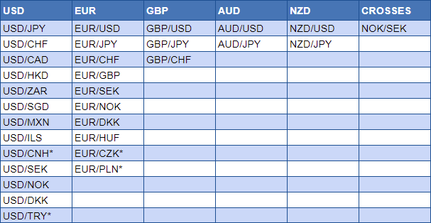 currency pairs spreadsheet v3